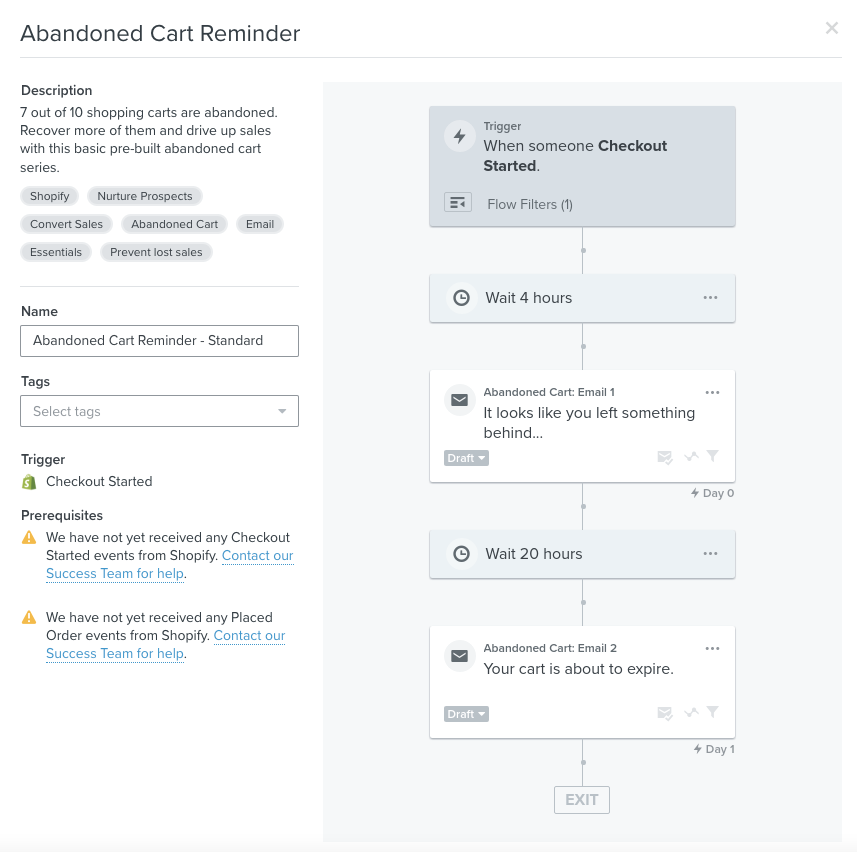 Klassisches E-Mail-Marketing-Tool